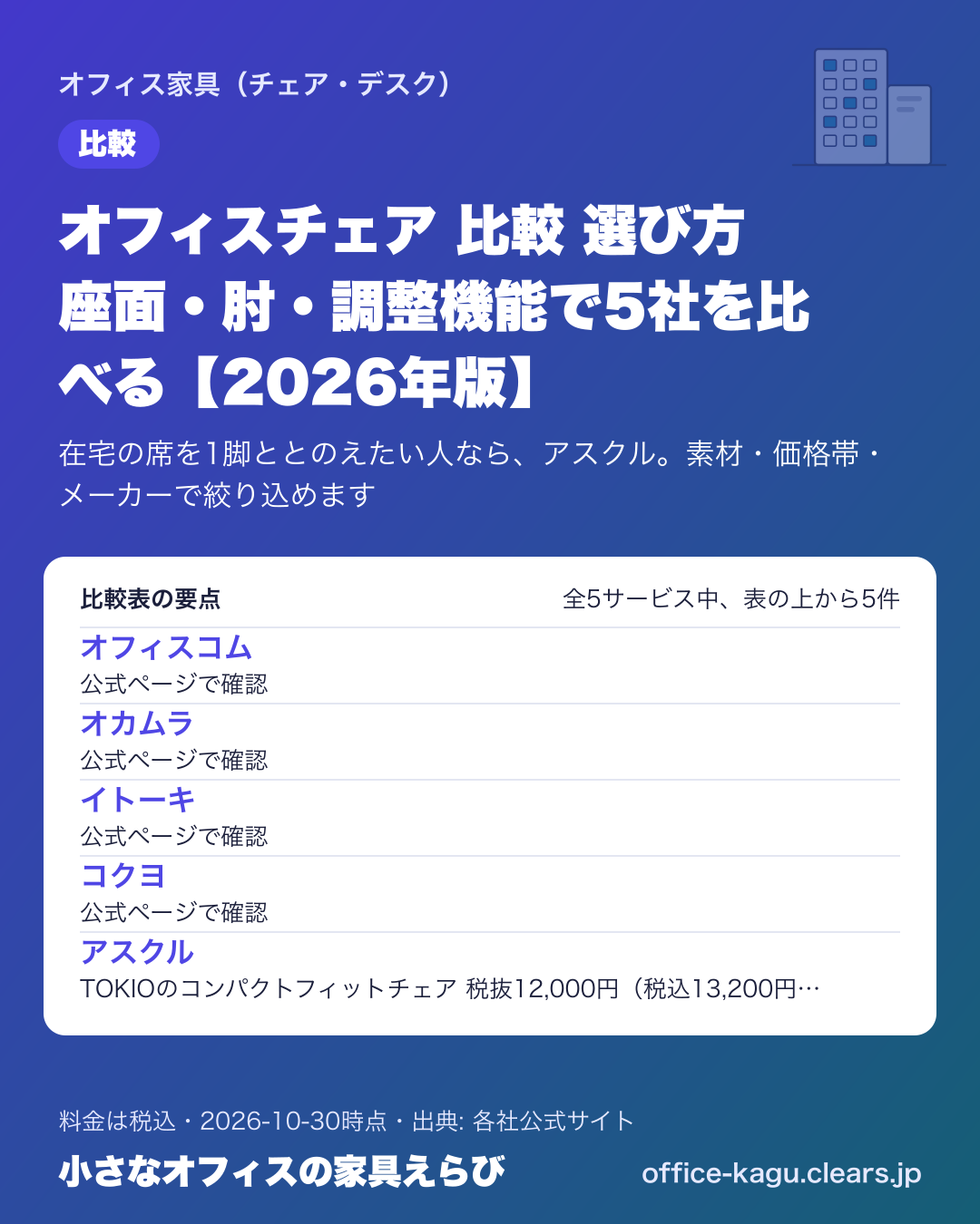 オフィスチェア 比較 選び方 座面・肘・調整機能で5社を比べる【2026年版】の比較表の要点