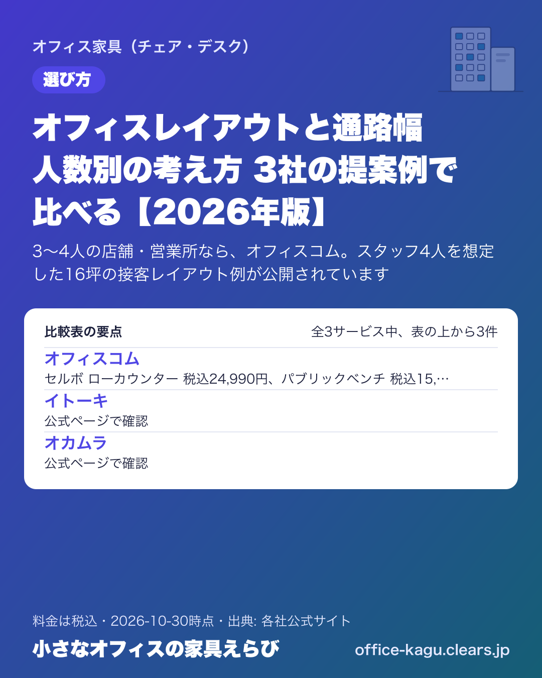 オフィスレイアウトと通路幅 人数別の考え方 3社の提案例で比べる【2026年版】の比較表の要点