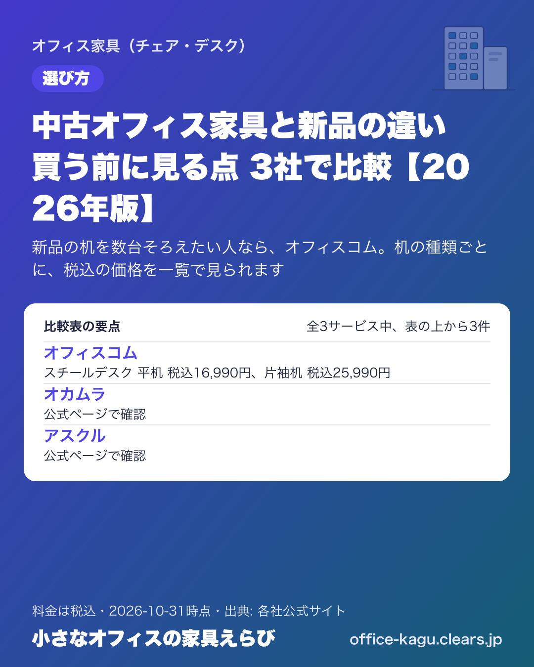 中古オフィス家具と新品の違い 買う前に見る点 3社で比較【2026年版】の比較表の要点