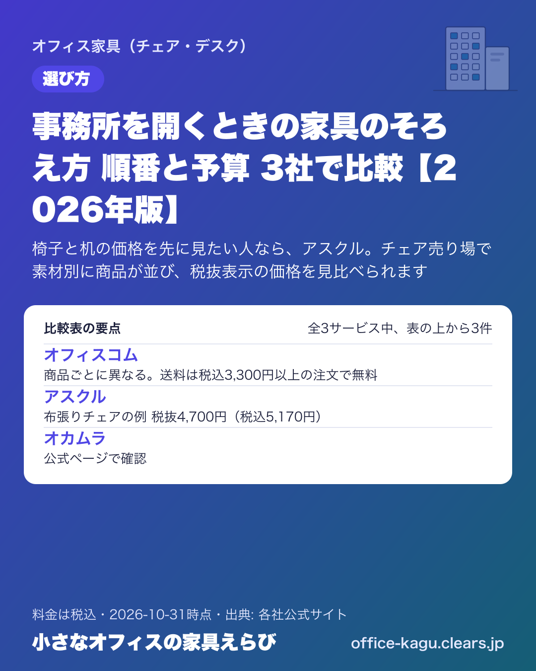 事務所を開くときの家具のそろえ方 順番と予算 3社で比較【2026年版】の比較表の要点